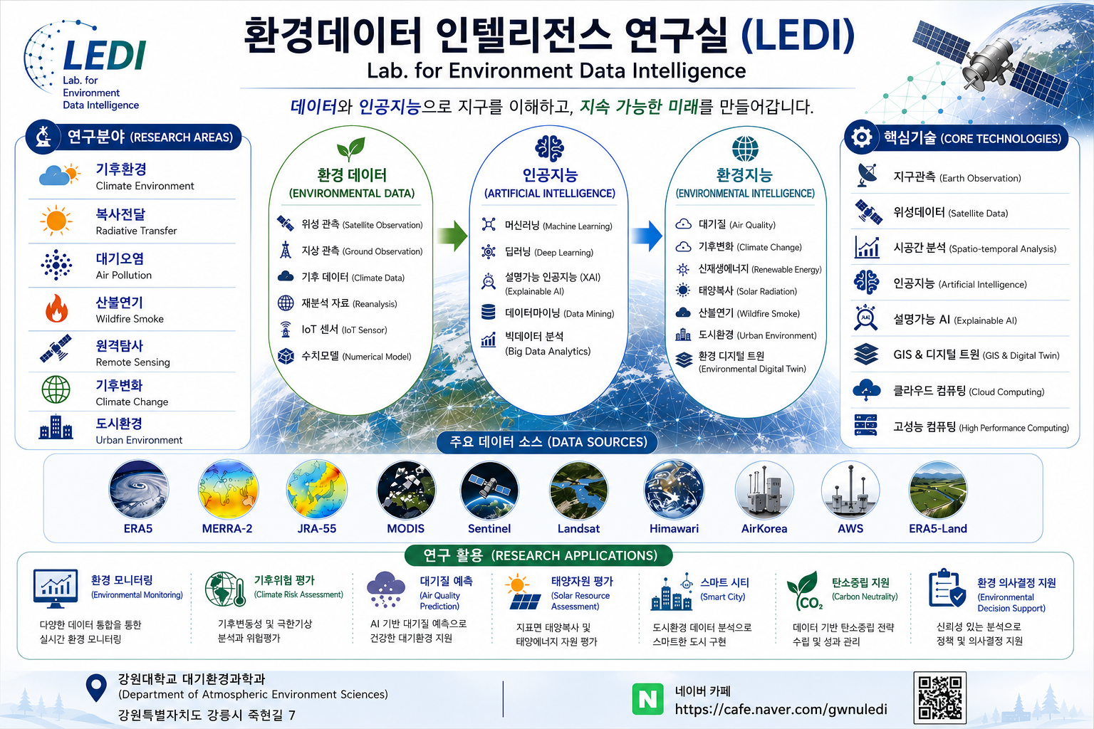 LEDI 인포그래픽