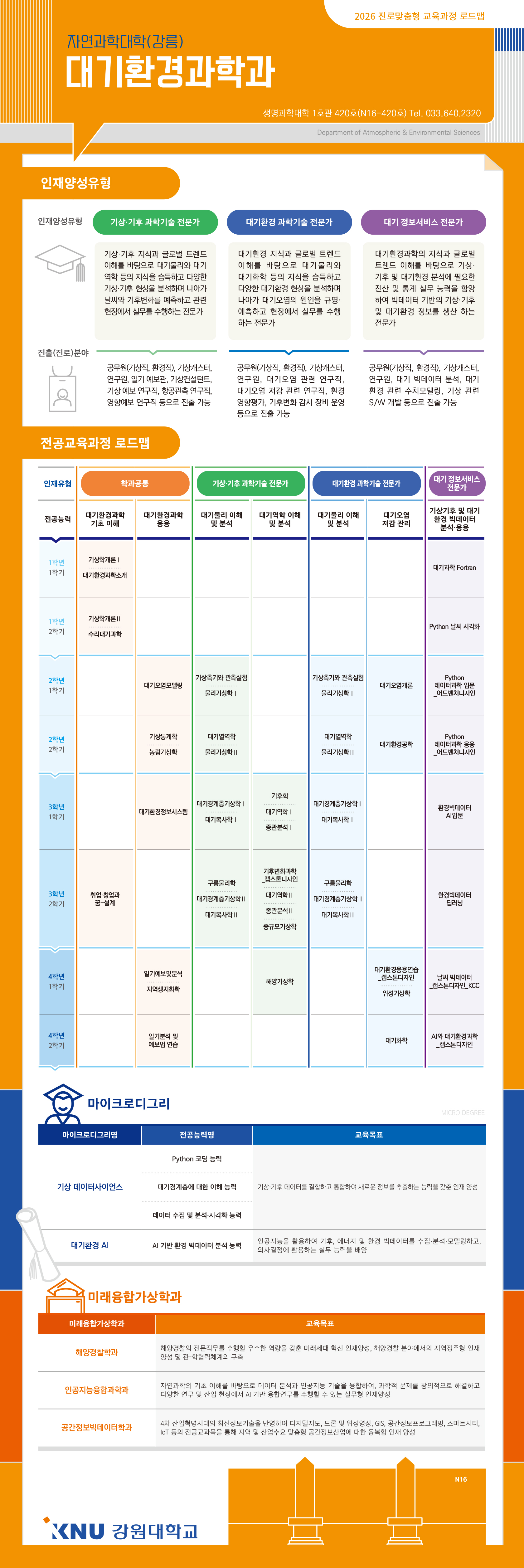 2026 대기환경과학과 진로로드맵
