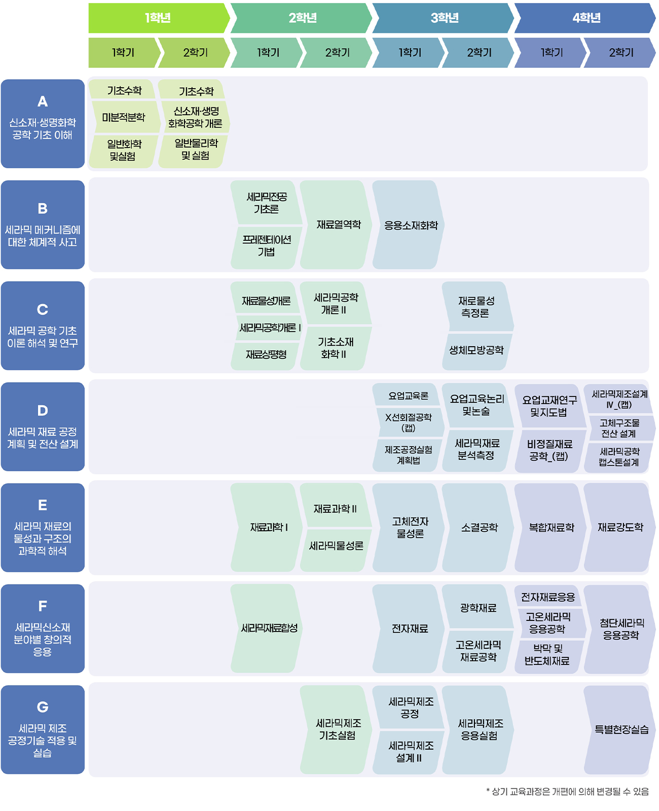 전공로드맵