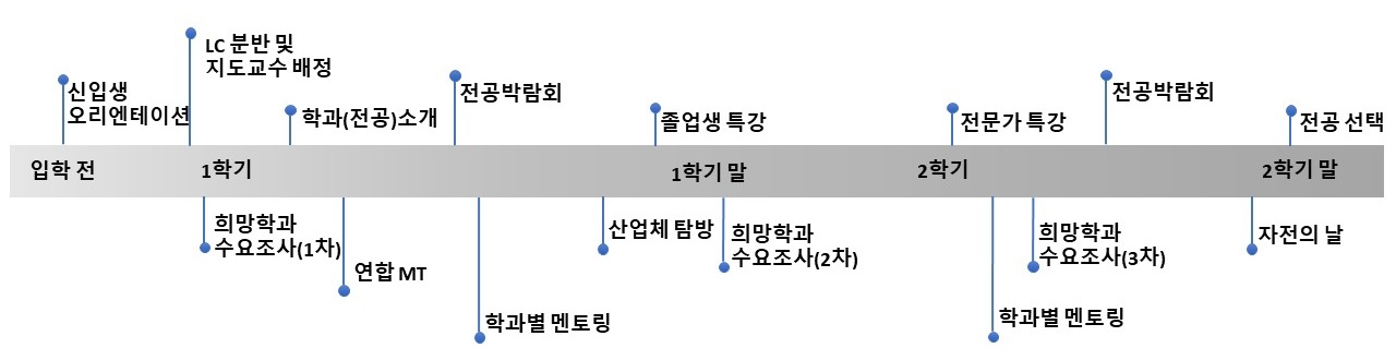 로드맵