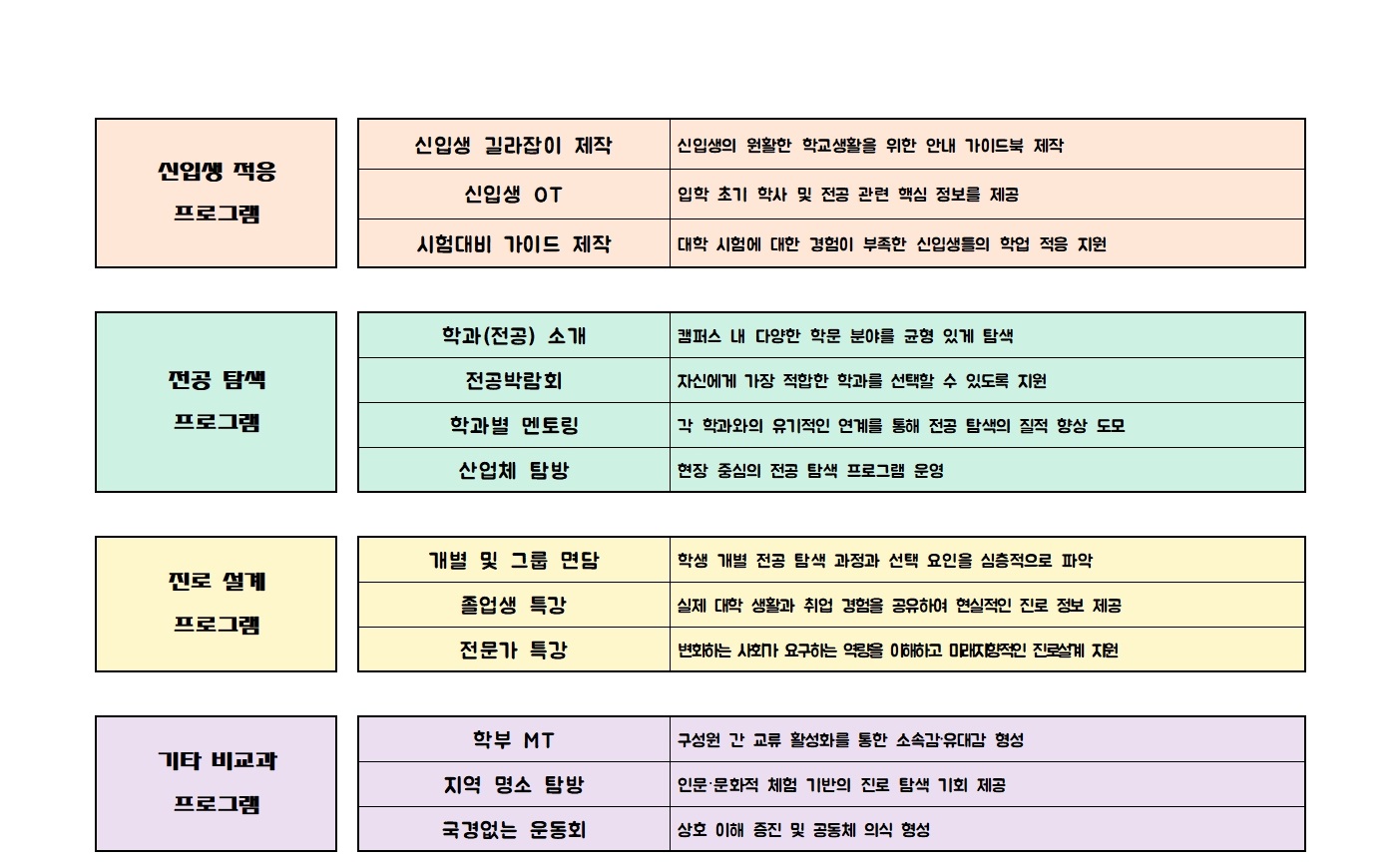 비교과