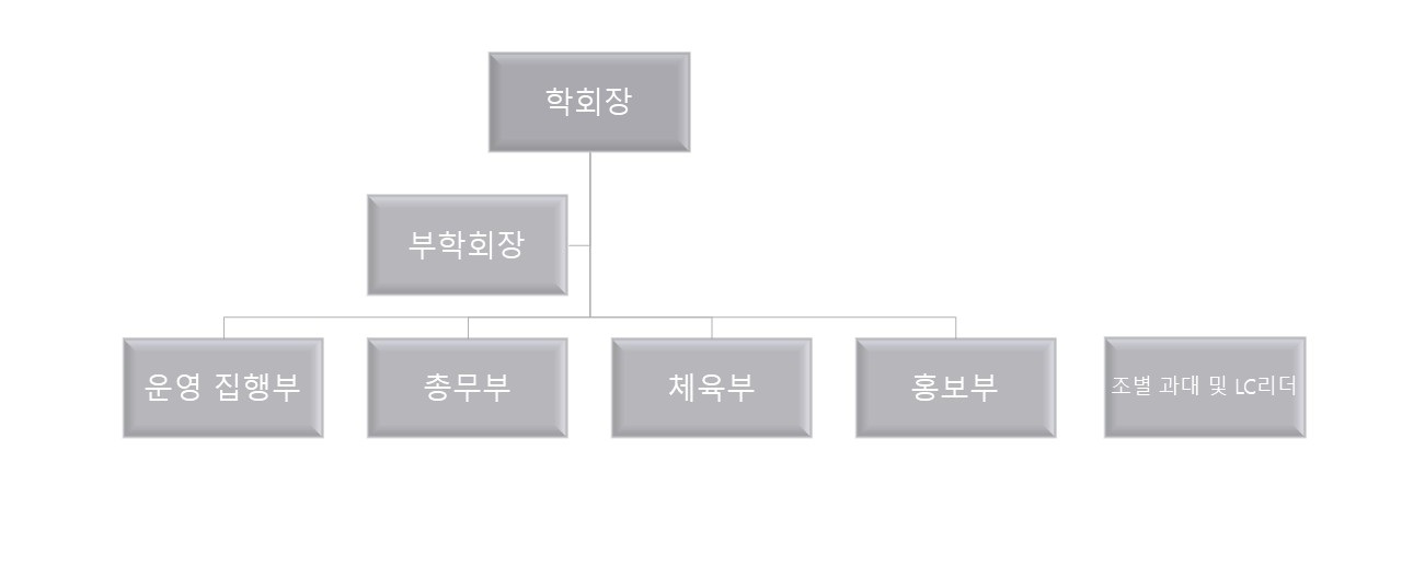 학생회 조직도