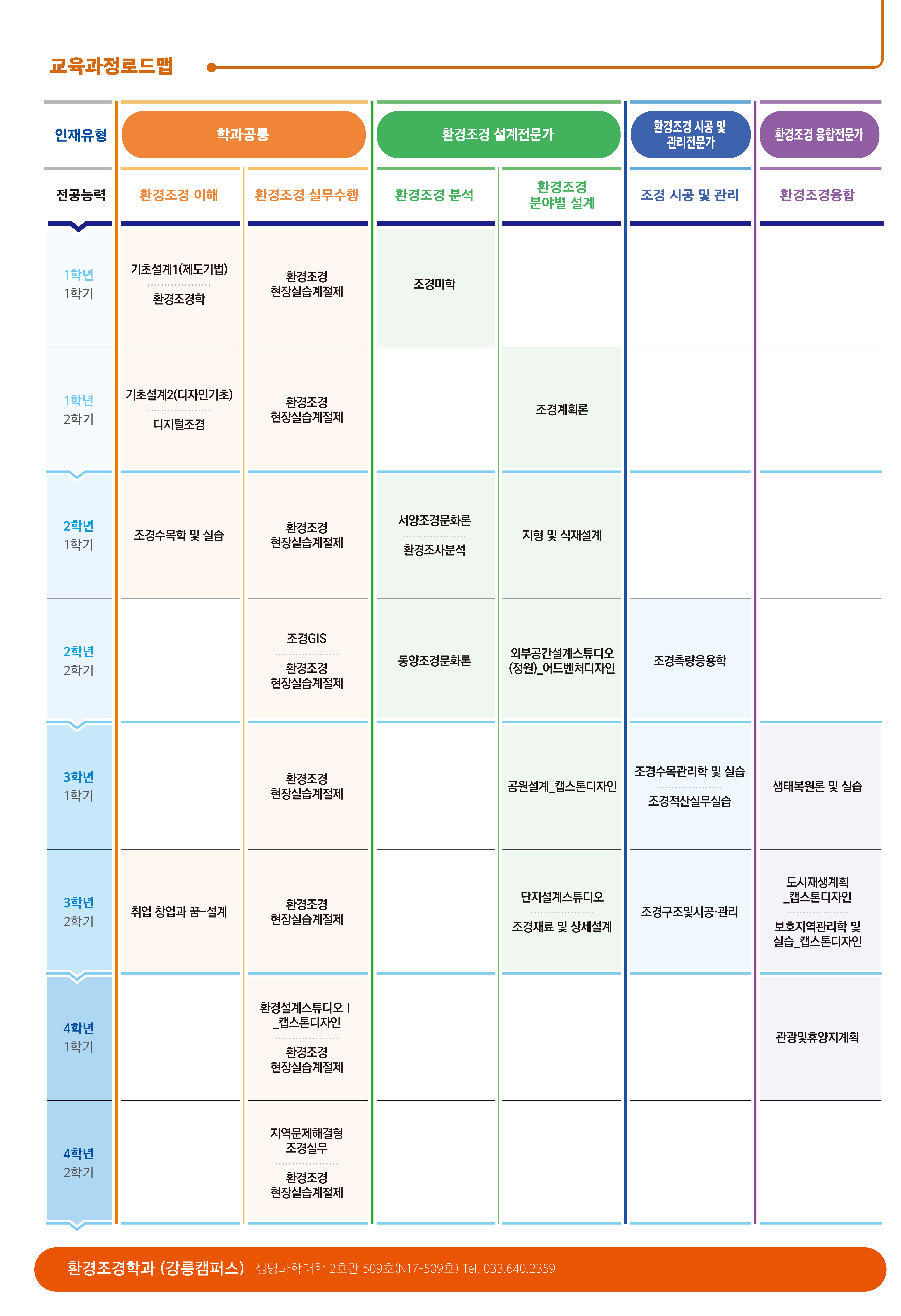 로드맵