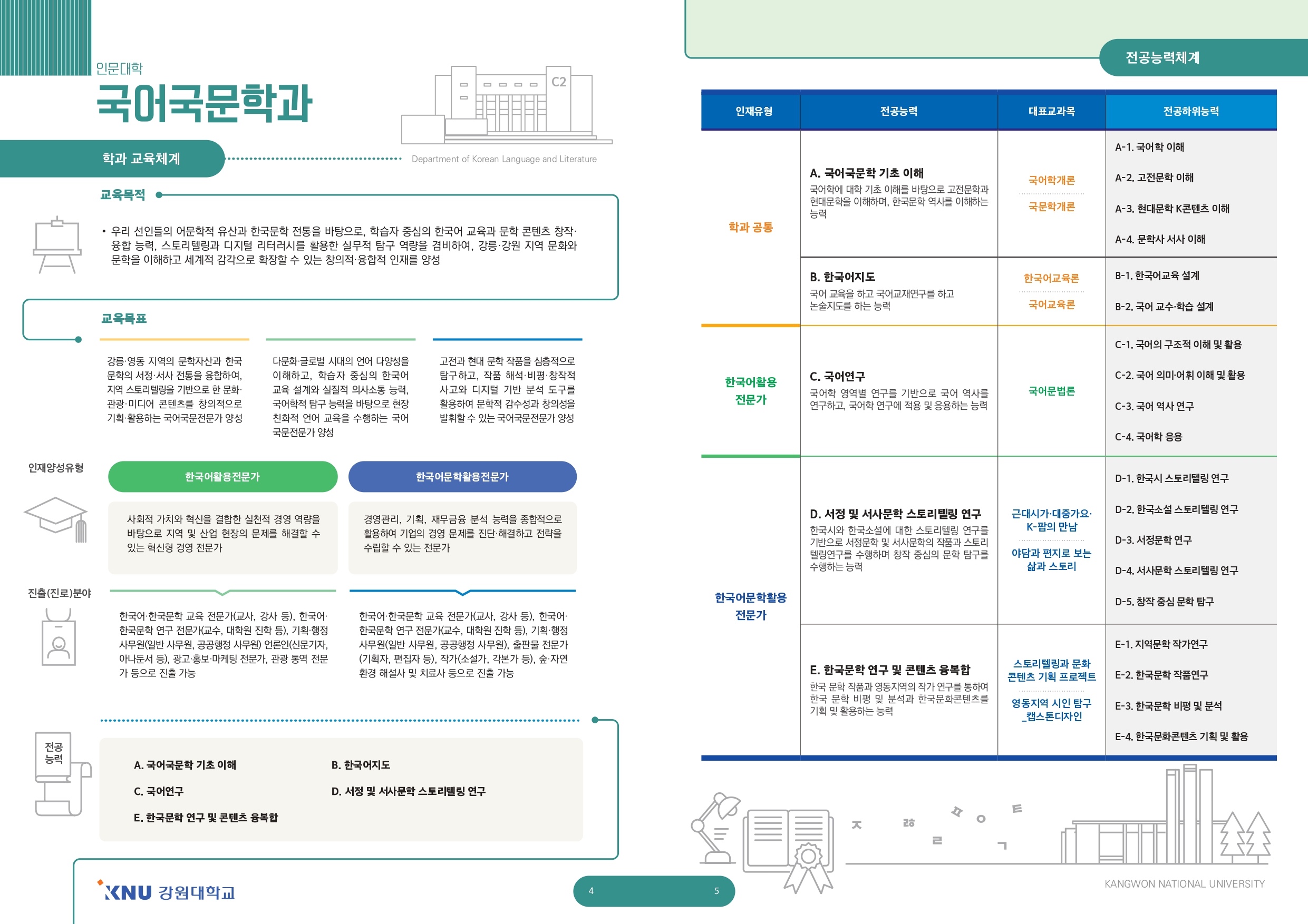 국어국문학과 전공과정 로드맵