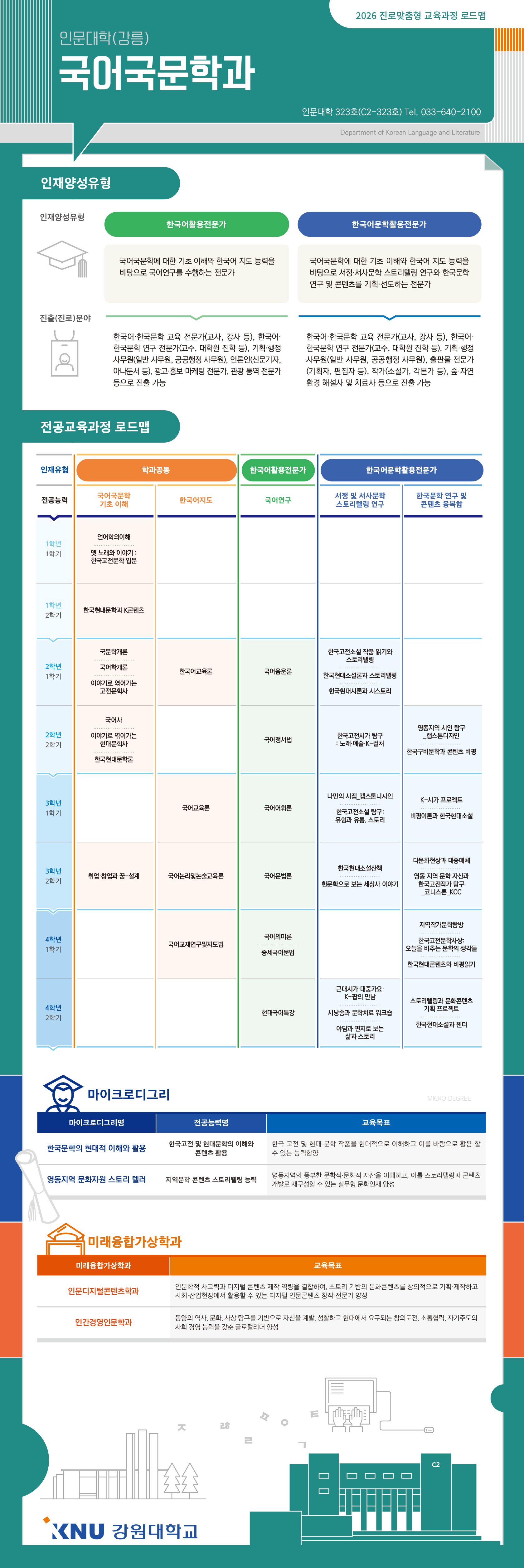 전공로드맵