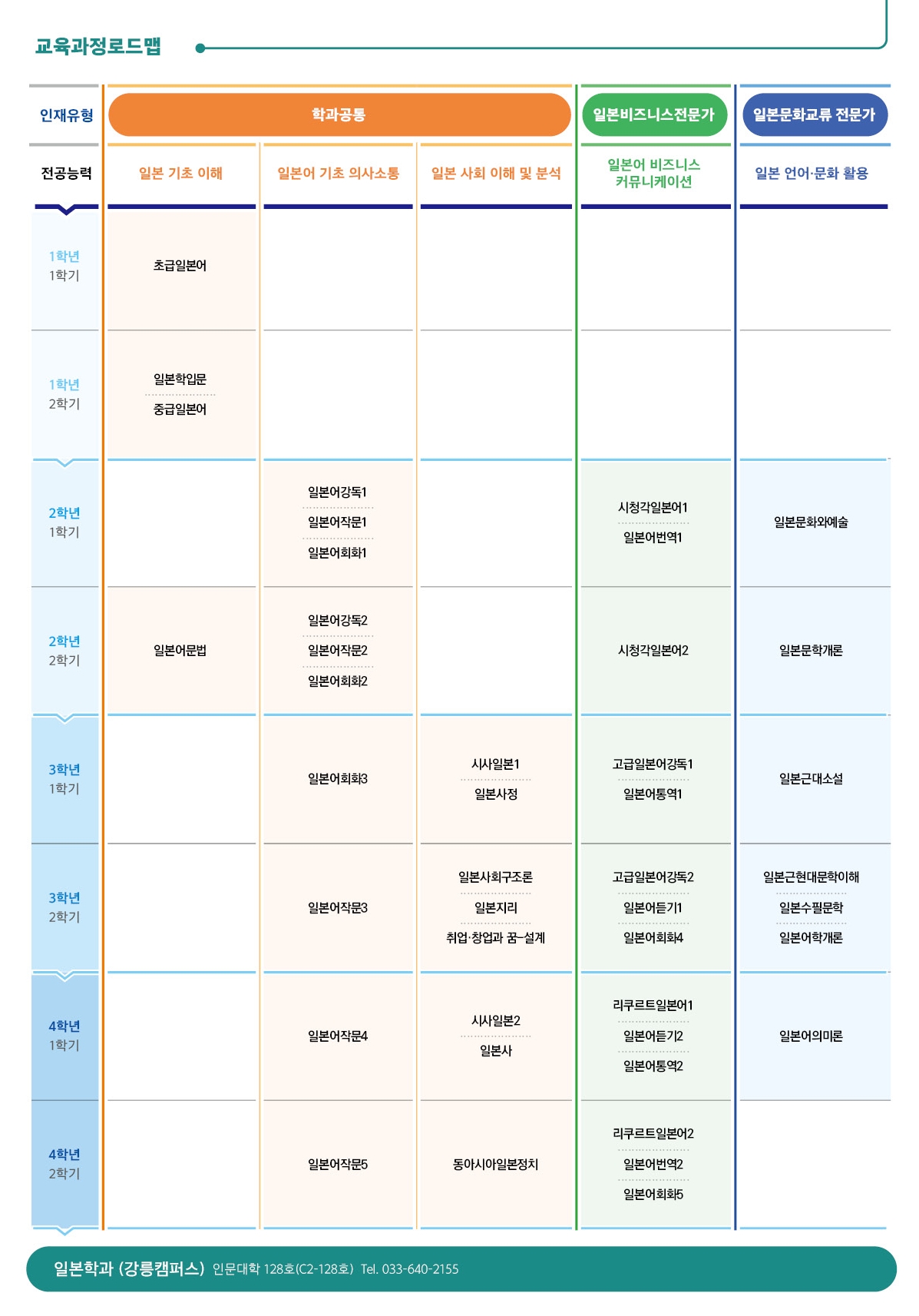 전공로드맵