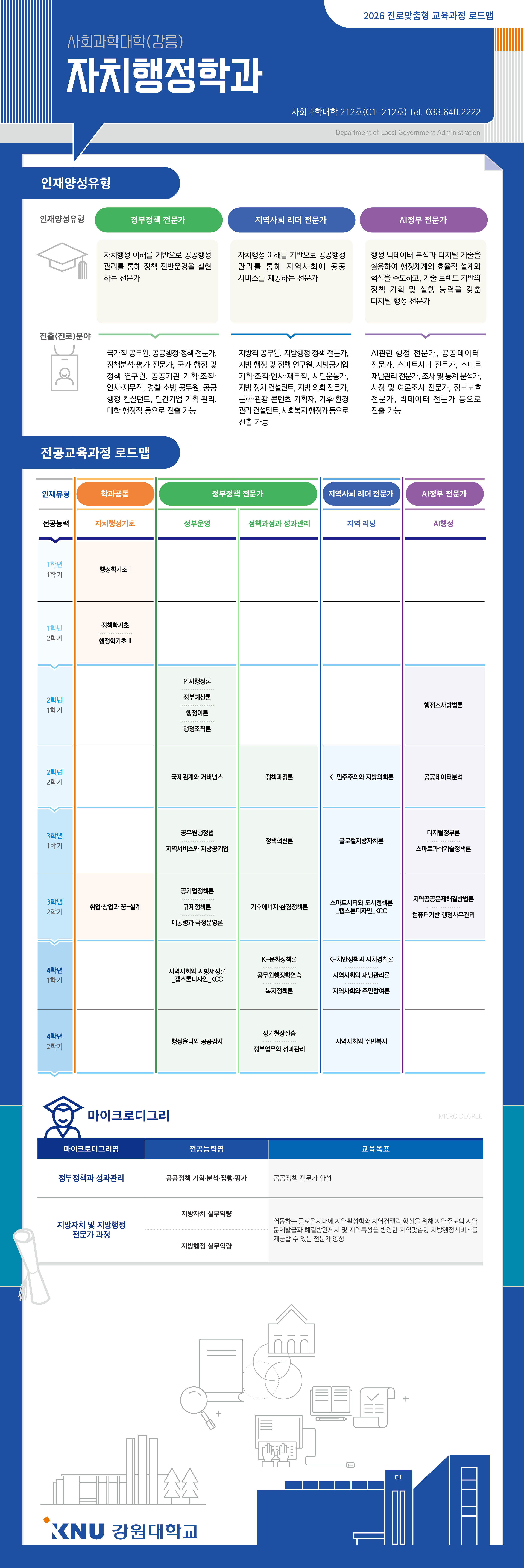 자치행정학과 전공과정 로드맵