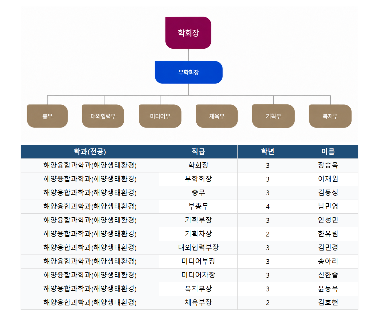 2026 학생회