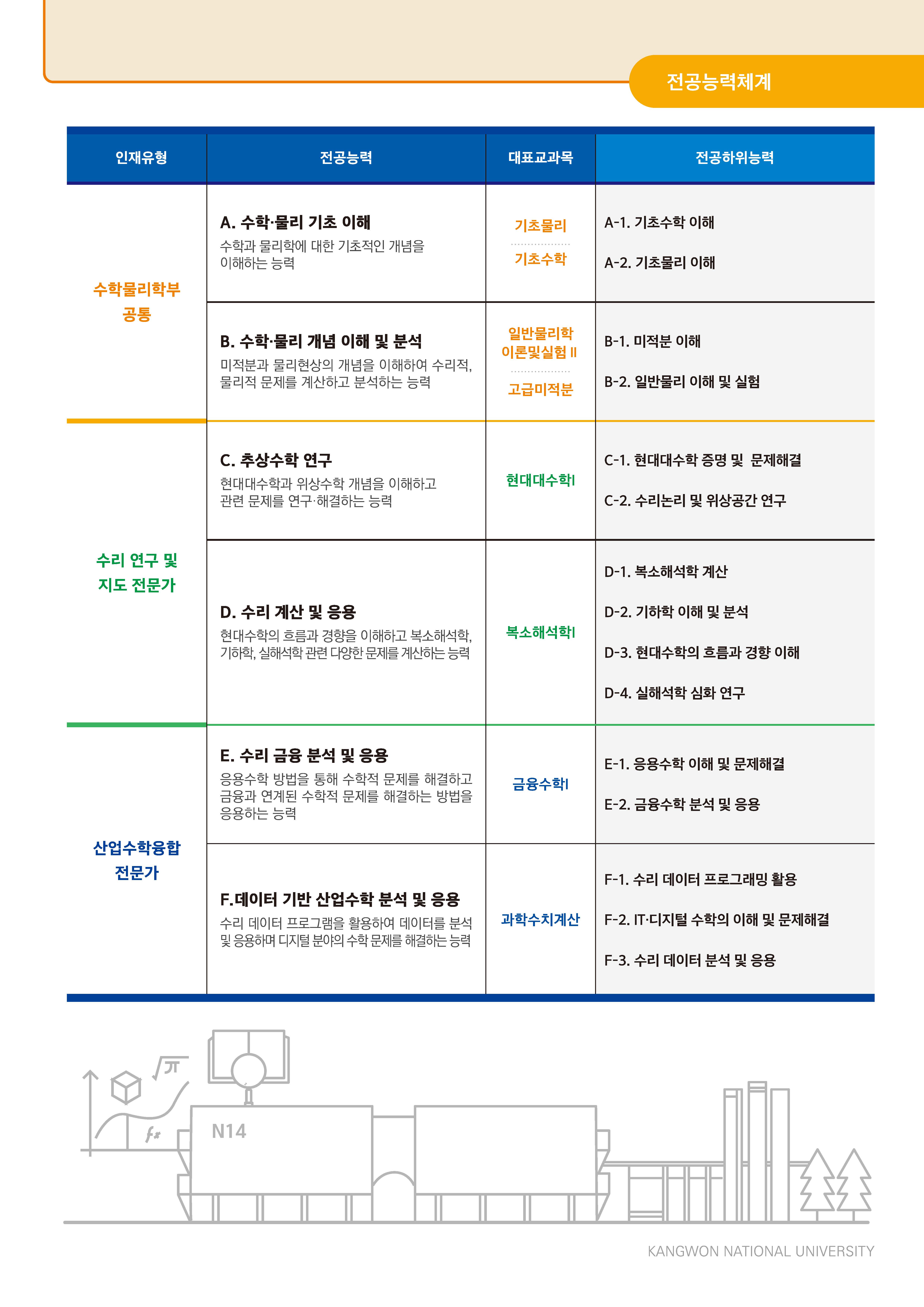 2026 수학전공