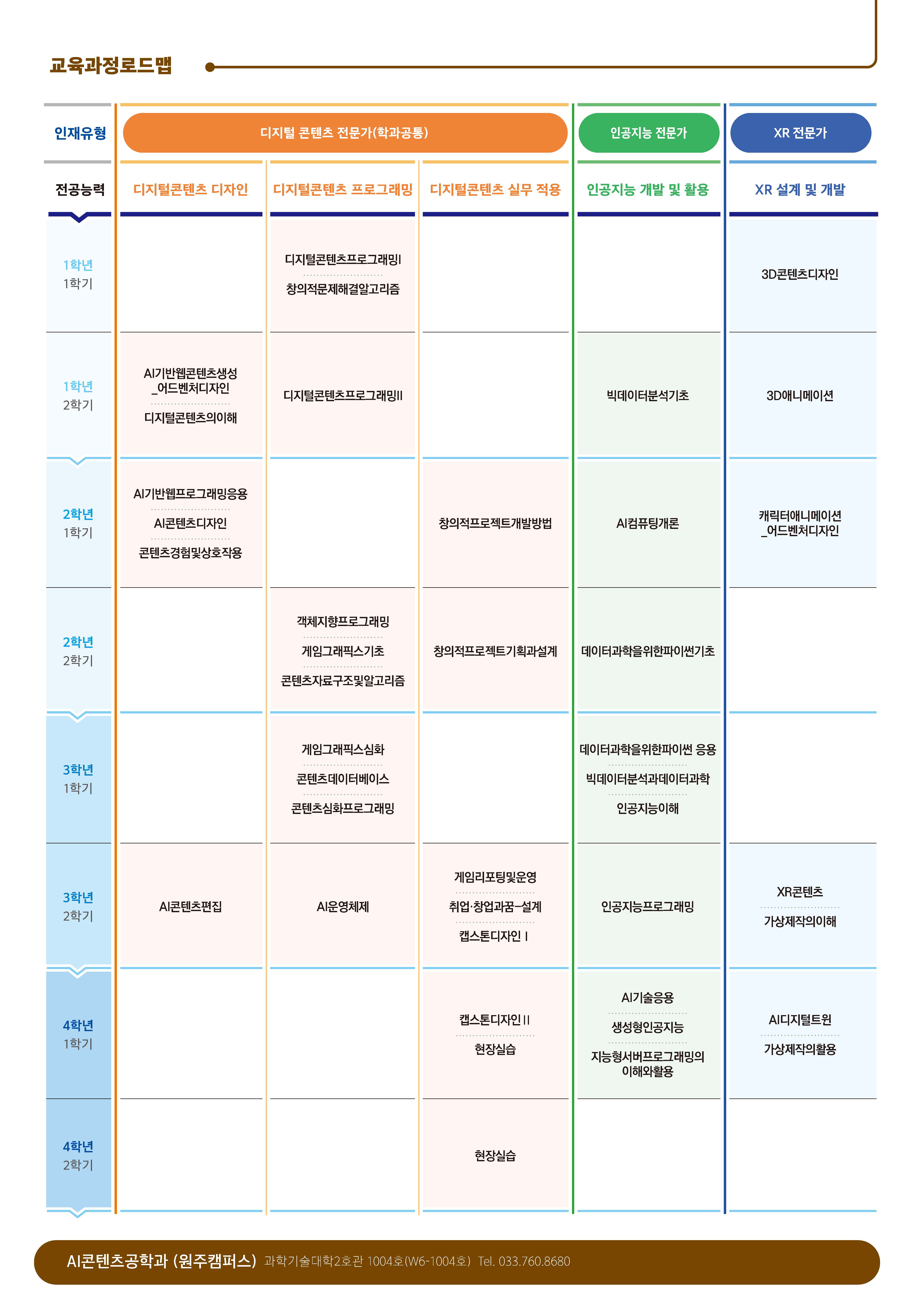 로드맵