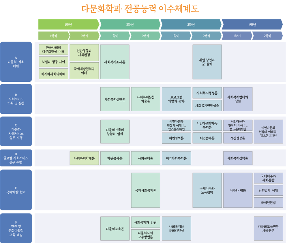 로드맵