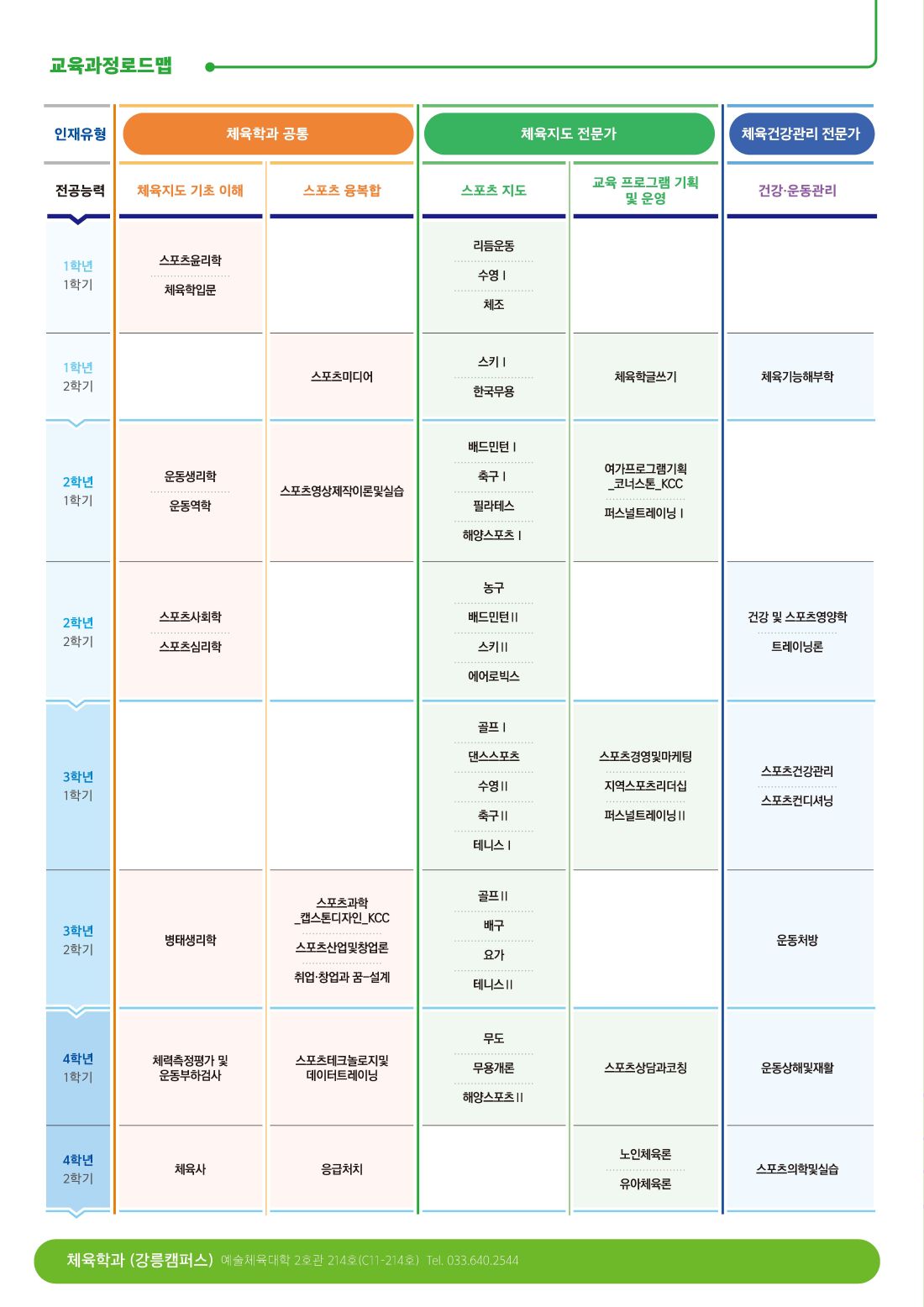 전공로드맵