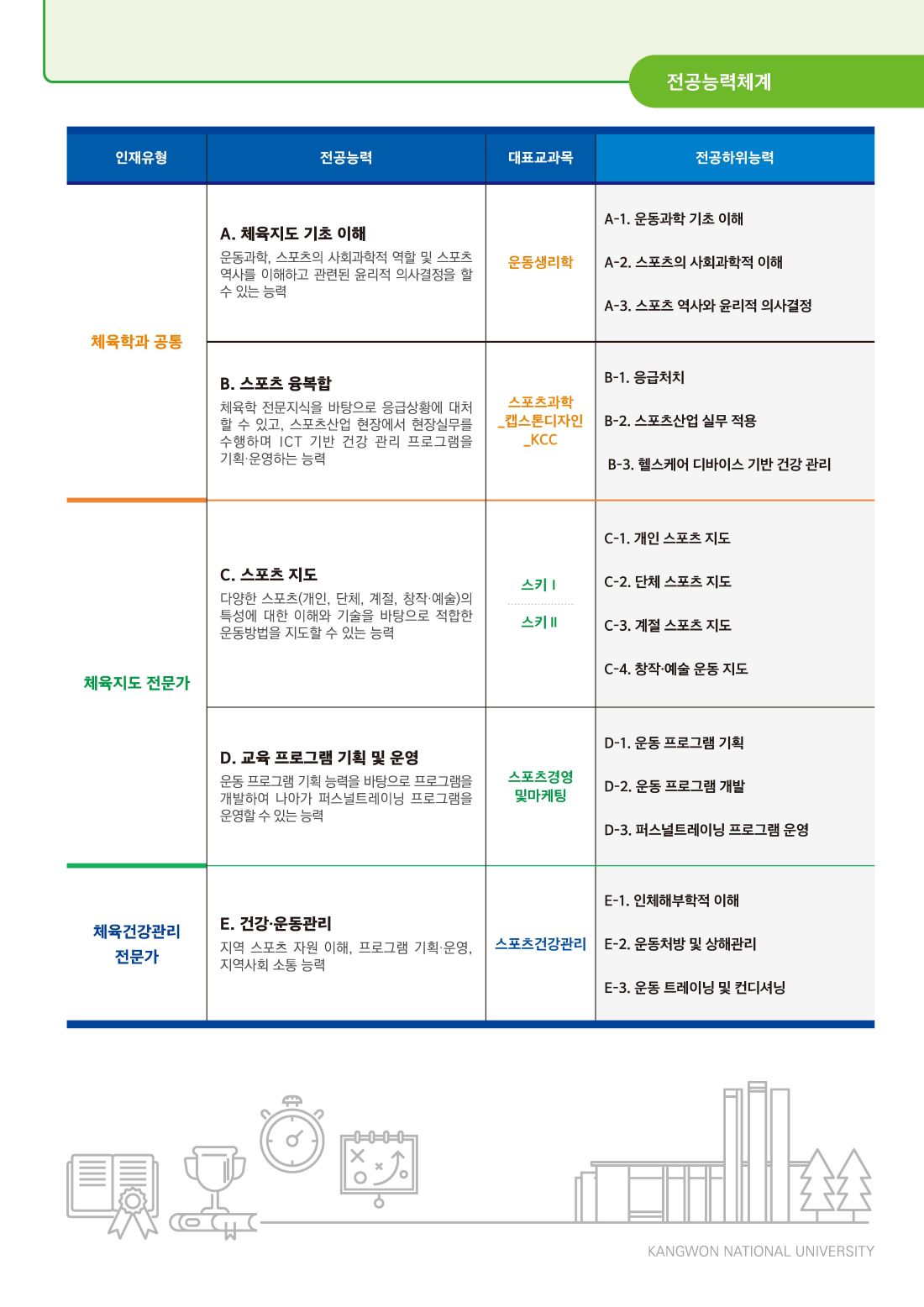 전공로드맵