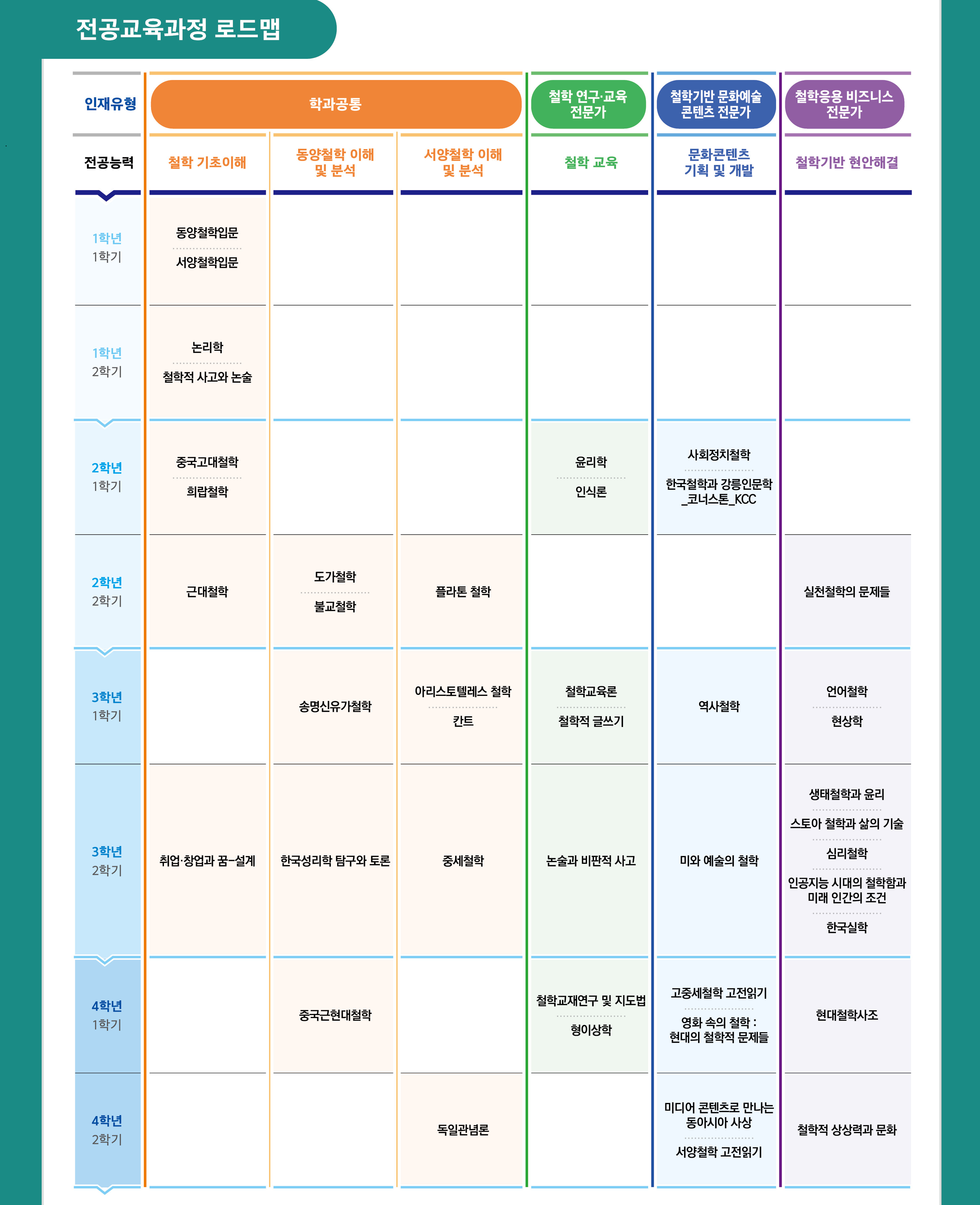 전공로드맵