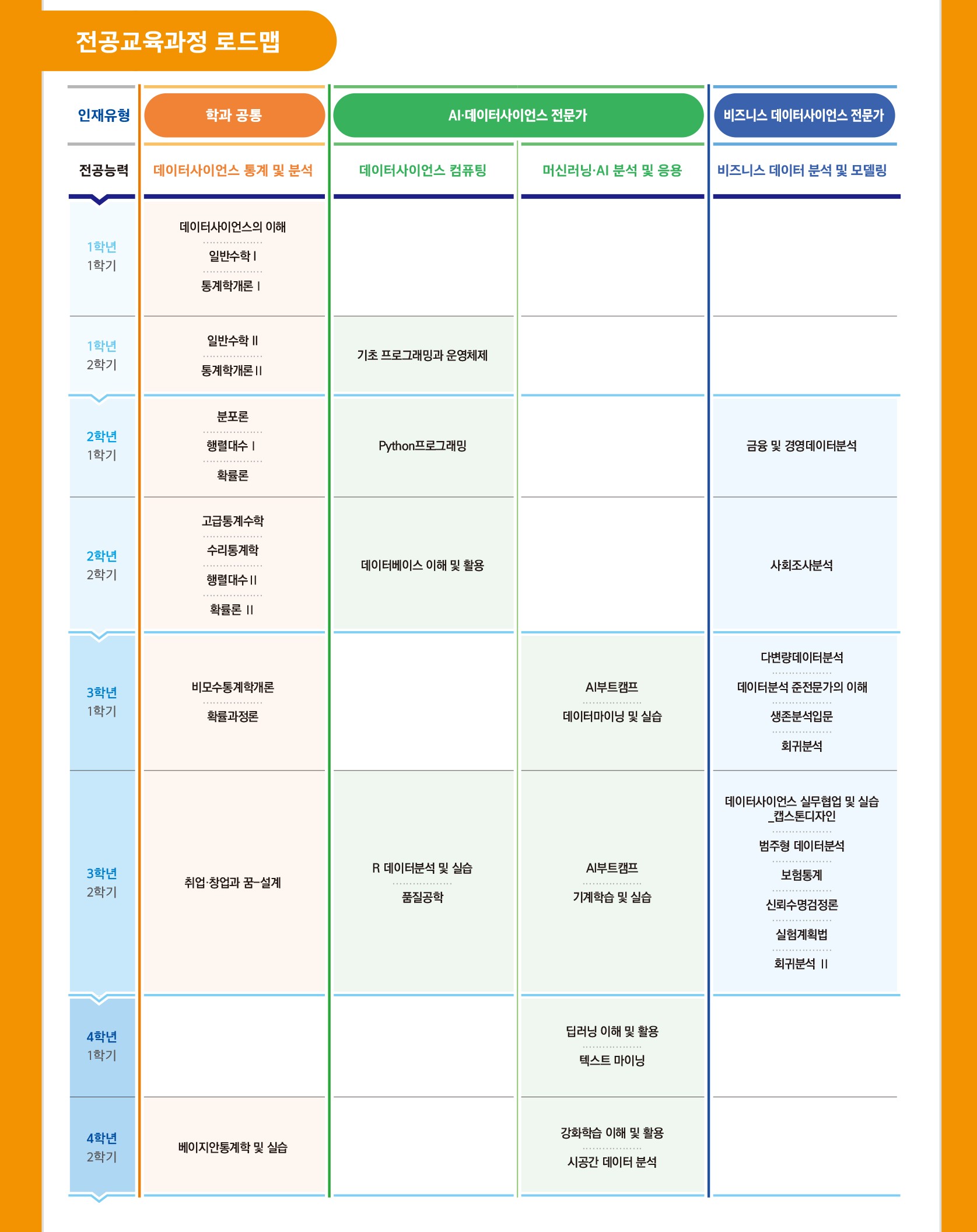 전공로드맵