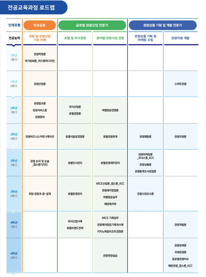 전공로드맵