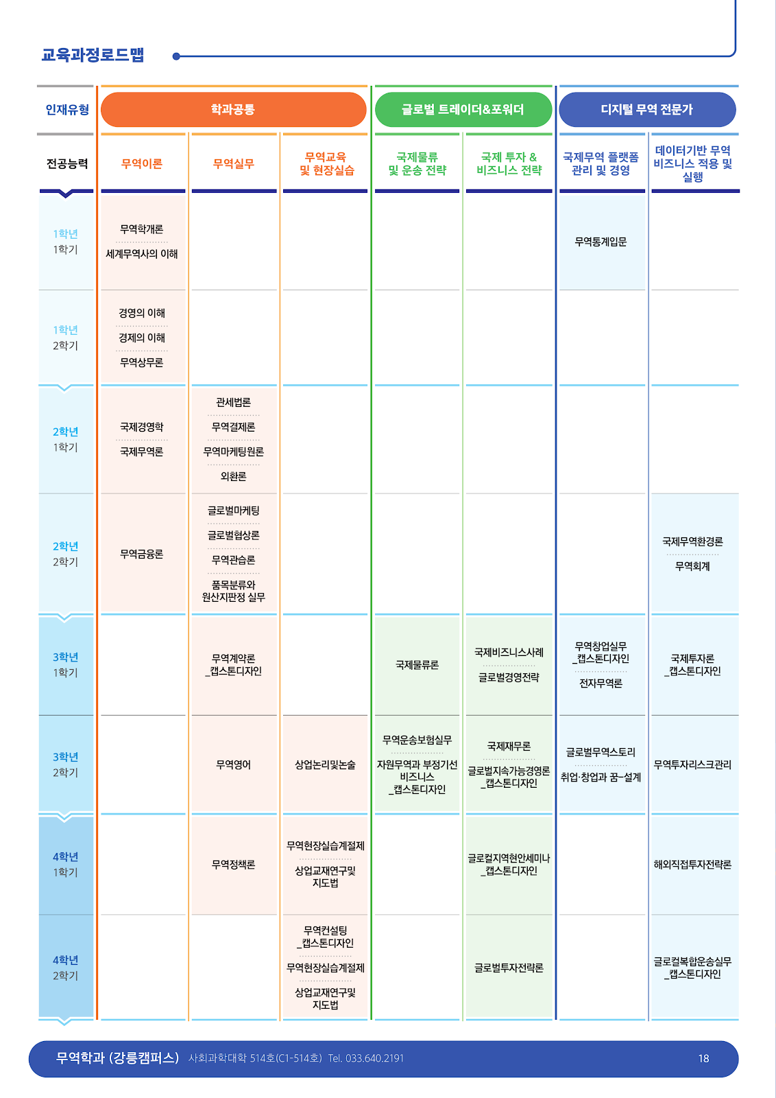 로드맵